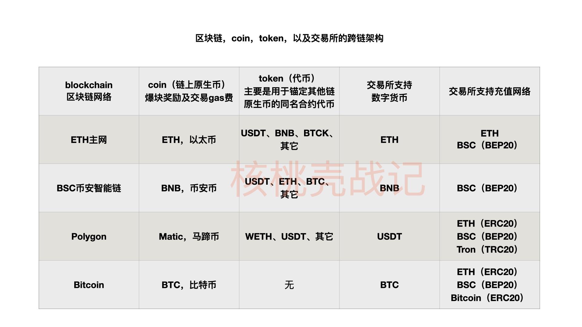 im钱包提示风险代币_imtoken钱包风险_imtoken 代币 风险