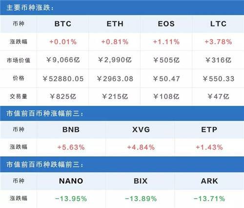 imtoken查询多少币_ngc评级币查询_评级币查询