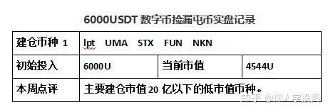 评级币查询_imtoken查询多少币_ngc评级币查询