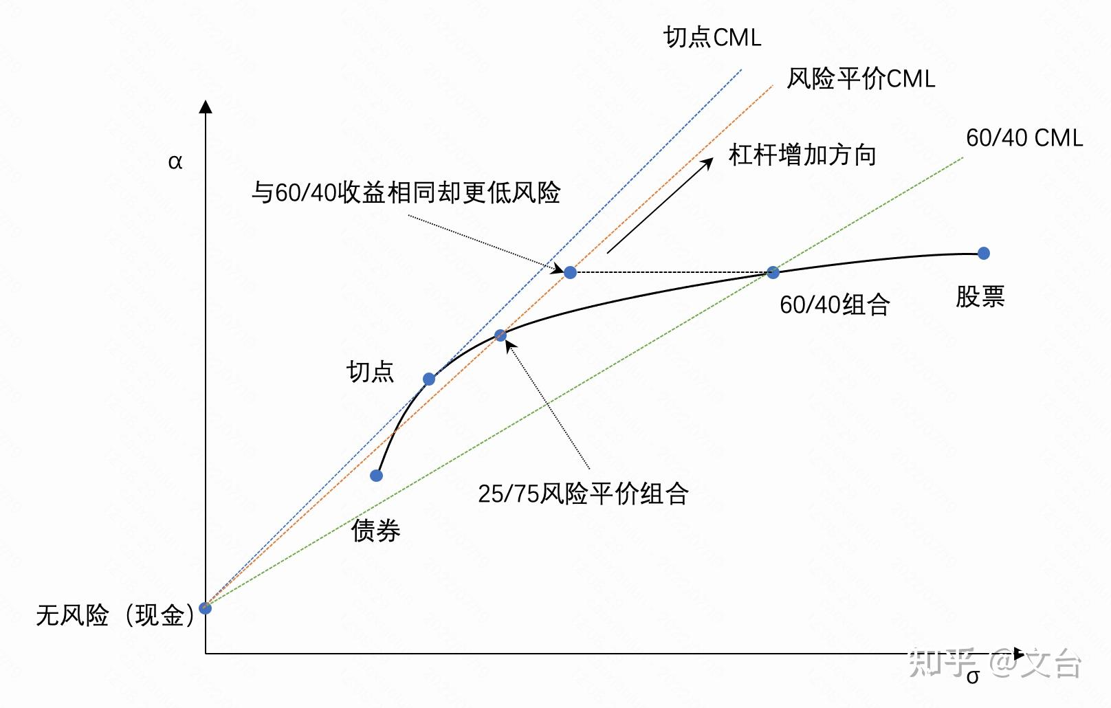 收益看持仓盈亏还是累计盈亏_imtoken怎么看收益_收益看单位净值还是累计净值