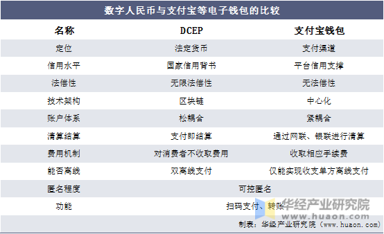 钱包的功能有哪些_钱包的功能和作用_tp钱包作用