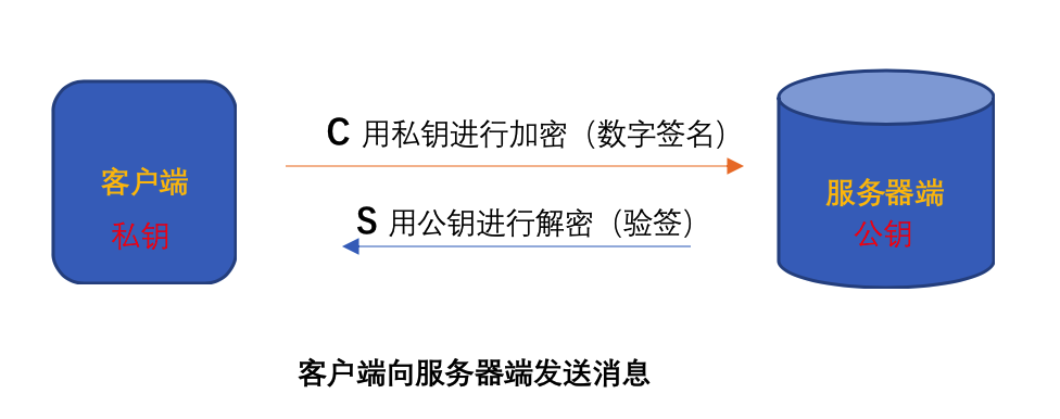 imtoken转到交易所_如何把imtoken转到交易所_如何把imtoken转到交易所