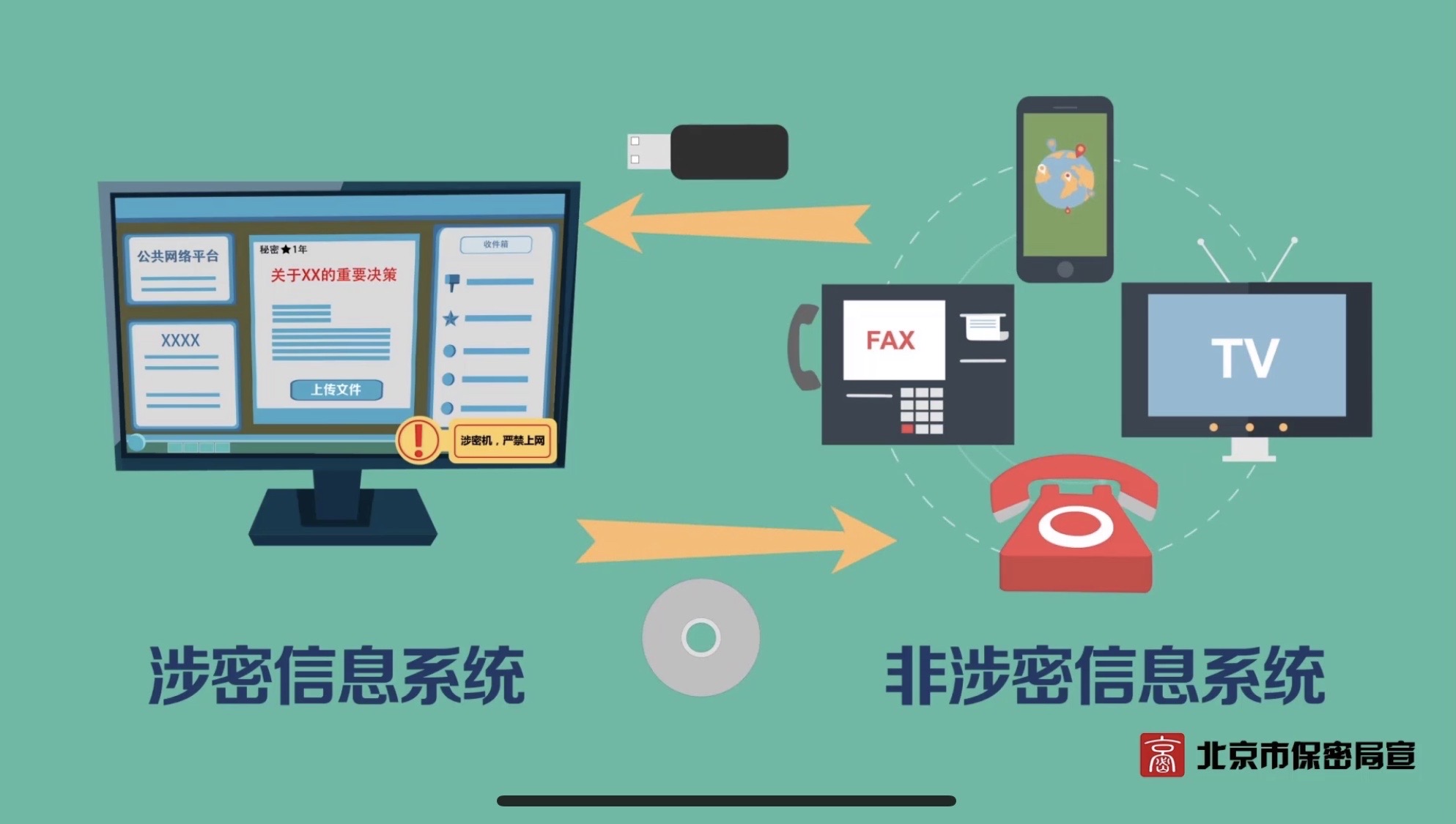 保密检查u盘痕迹_保密检查usb痕迹清除_保密检查痕迹深度清理