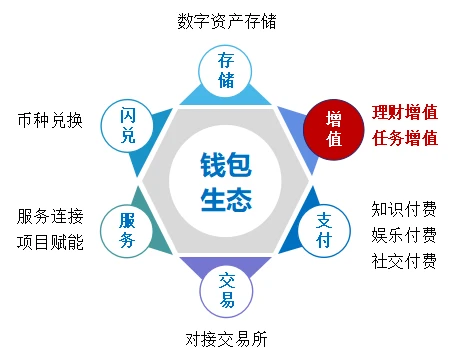 保险会不会倒闭_保险公司为什么不会倒闭_imtoken会不会倒闭