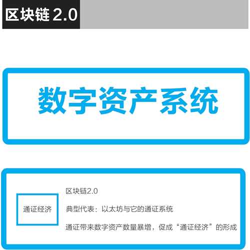 imtoken什么时候成立_imtoken创建_imtoken注册流程
