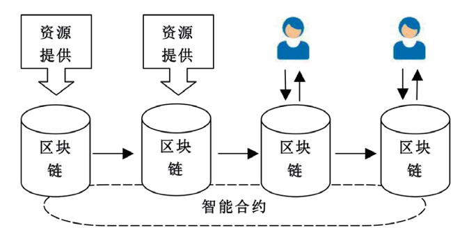 imtoken切换主网_imtoken切换主网_imtoken怎么切换链