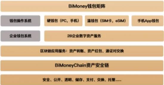 钱包是哪个公司的_imtoken钱包创始人_钱包是什么平台是谁创建的