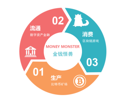 热钱包安全还是交易所_热钱包包括_imtoken属于热钱包吗