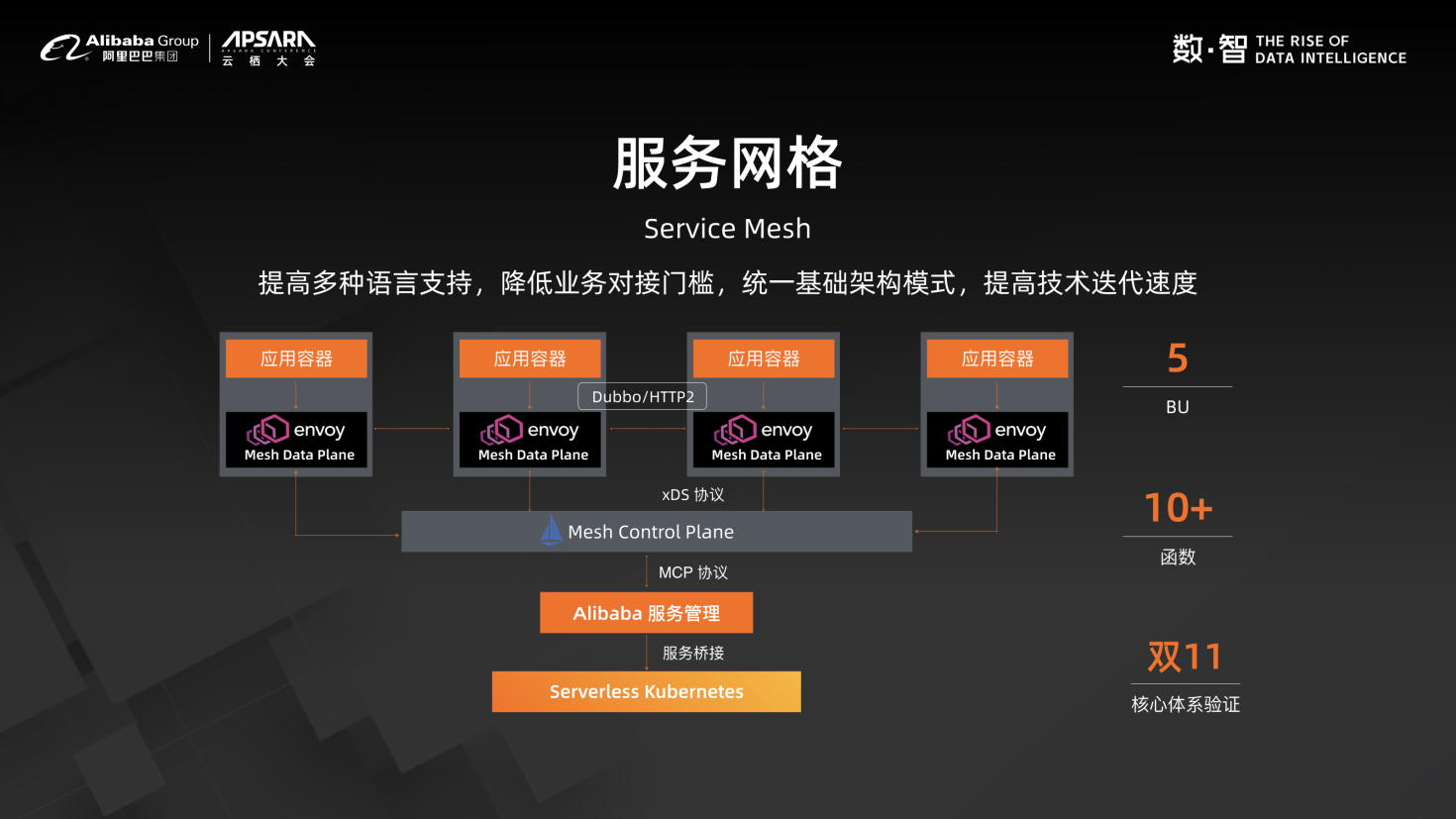 阿里云开发者_阿里云平台开发_阿里云开发者平台