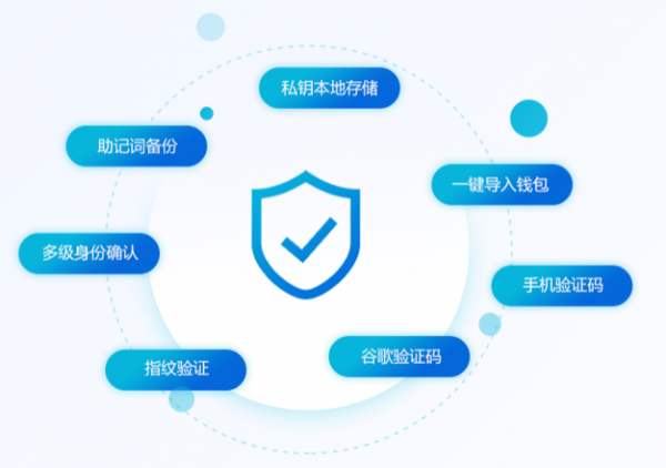 钱包假名_假的imtoken钱包_钱包假地址