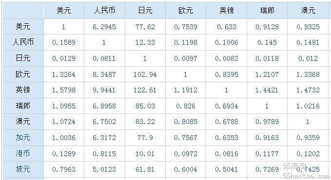 字人民币钱包_人命币换新币_tp钱包换成人民币手续费是多少
