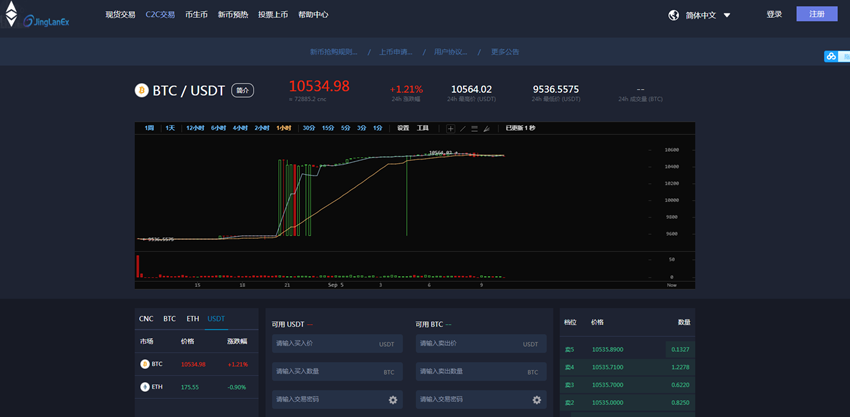 imtoken提币到火币网_imtoken提币到火币网_imtoken提币到火币网