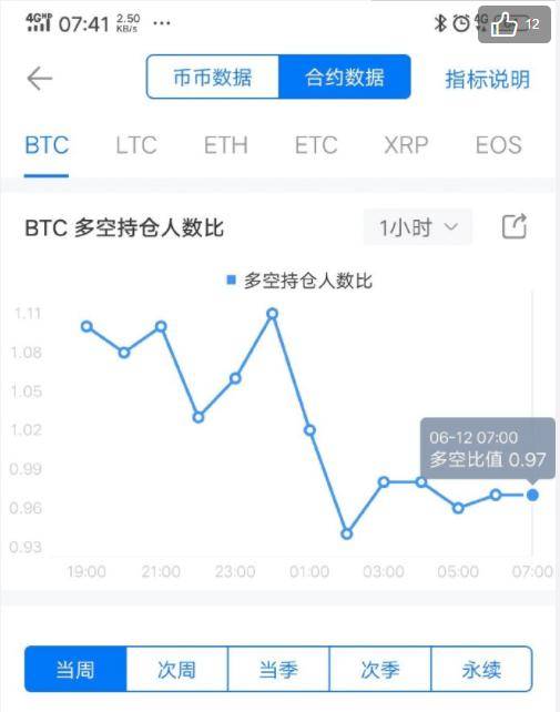 im钱包提币使用流程_imtoken钱包币币兑换_imtoken钱包的币如何提现