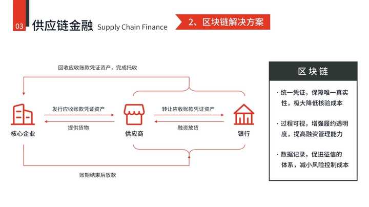 imtoken转账金额不正确_imtoken啥时候到账显示_imtoken转账迟迟没到账