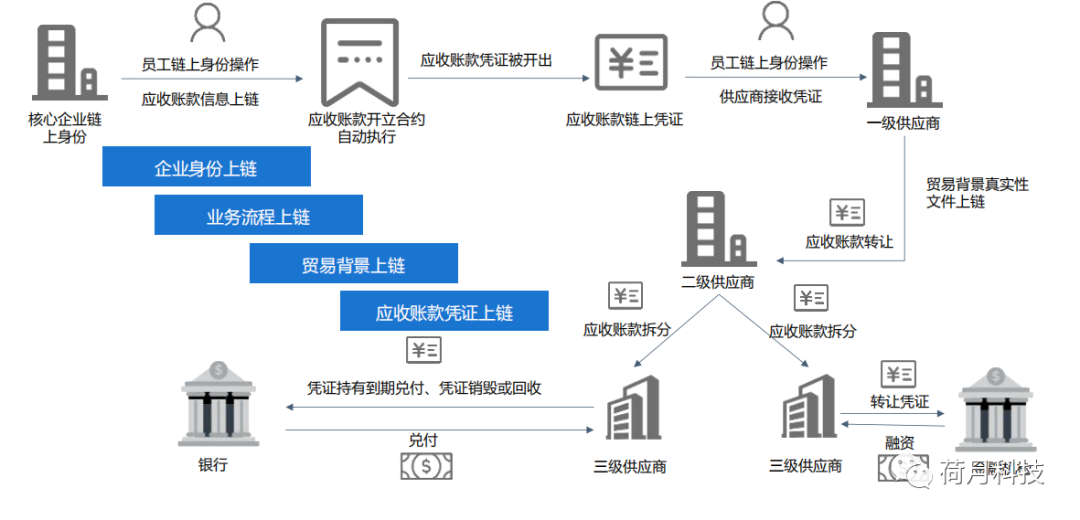 imtoken转账金额不正确_imtoken啥时候到账显示_imtoken转账迟迟没到账