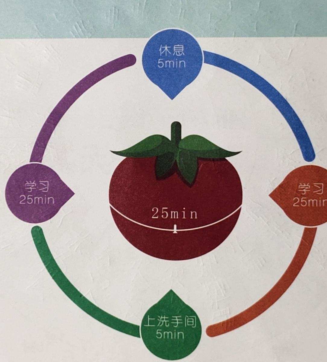 90分钟_分钟的单位符号_分钟的单位缩写