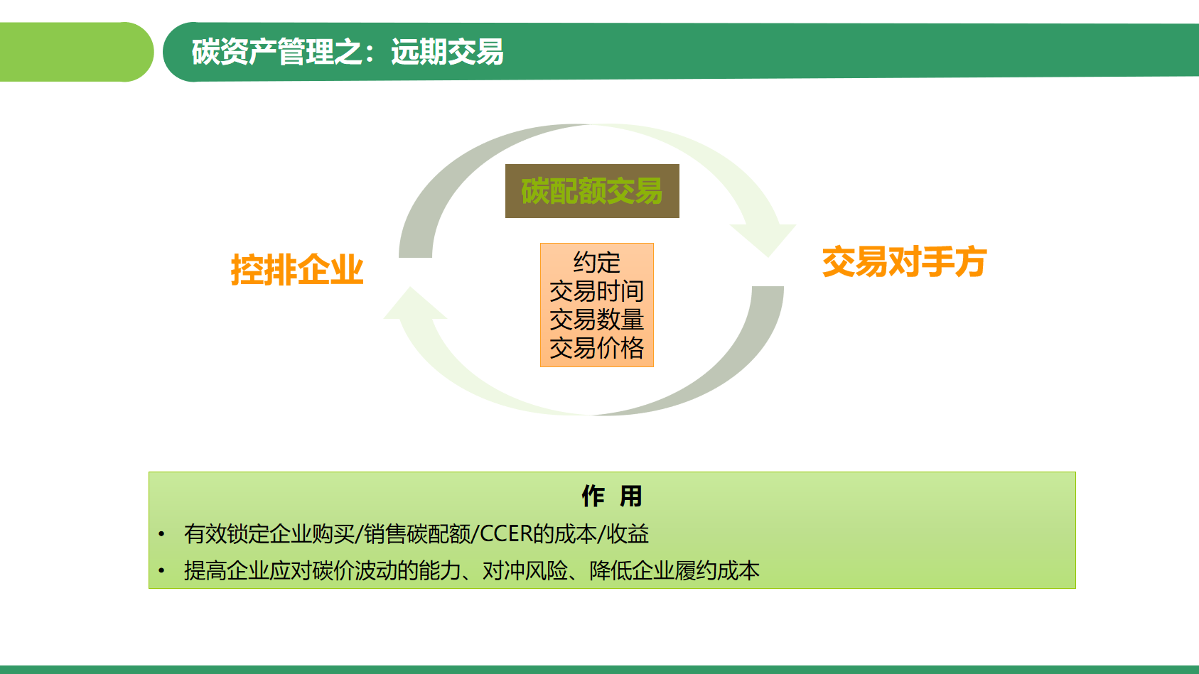 imtoken风控吗_控风术怎么学_控风术手势