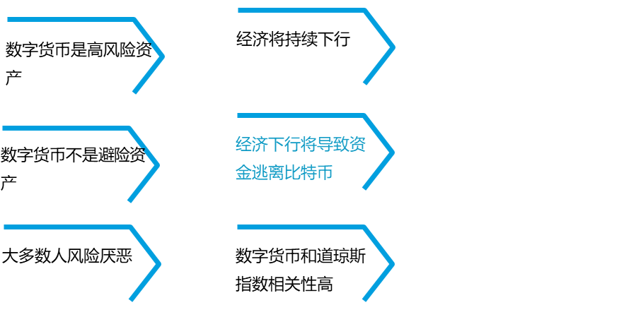 imtoken风控吗_控风术手势_控风术怎么学