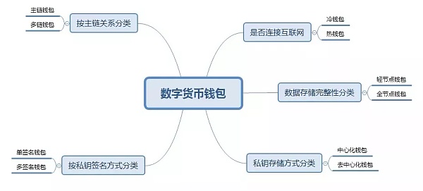 imtoken中文名_中文名转化成英文名_中文名谐音转化成英文名