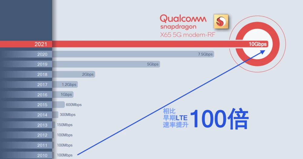 没有基带可以越狱吗_美国手机有没有基带游戏_iphone无基带游戏机