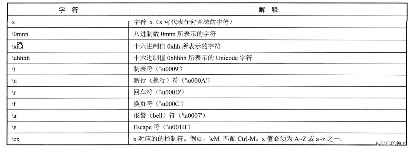 正则java开头结尾_java正则_java正则