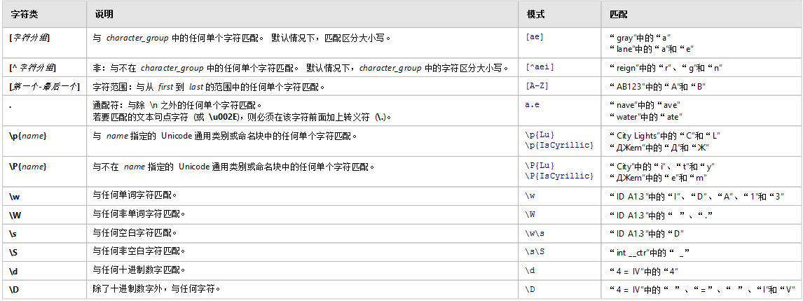 java正则_正则java开头结尾_java正则