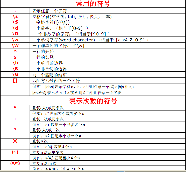 java正则_java正则_正则java开头结尾