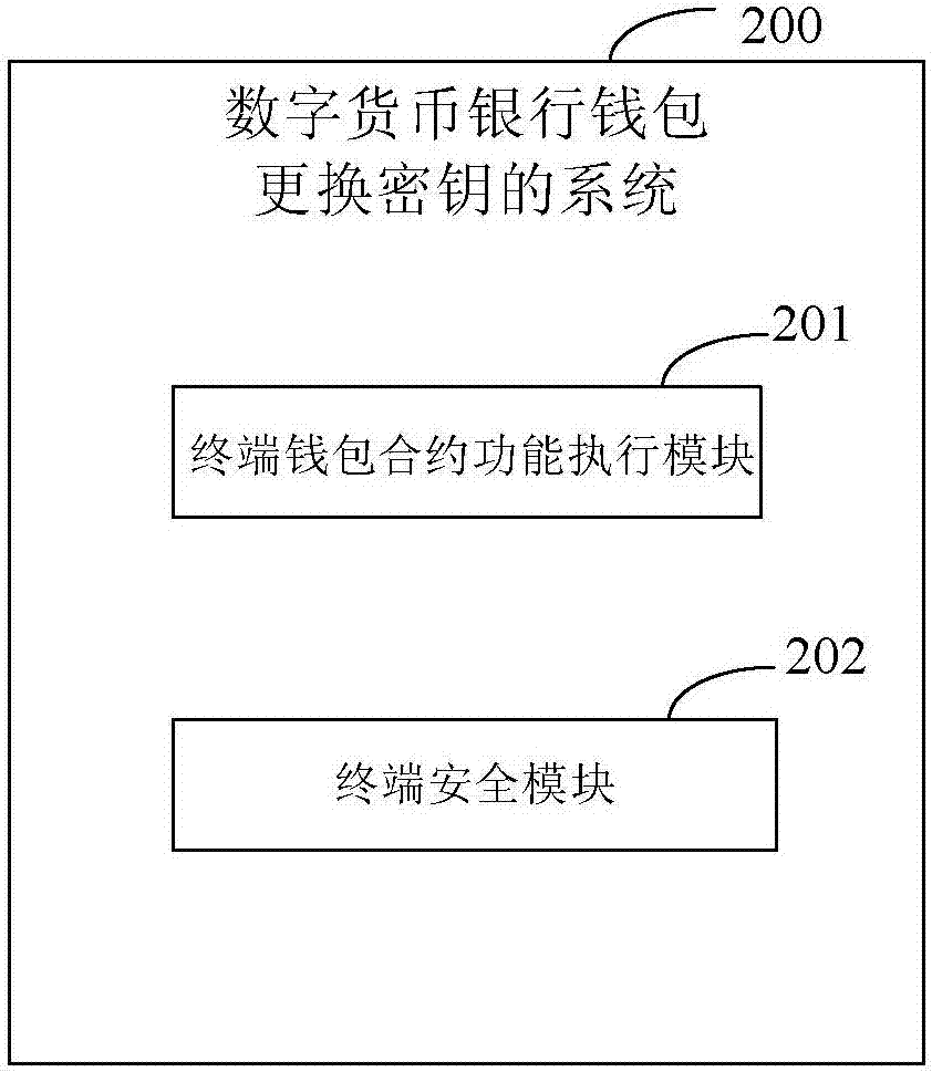 钱包密钥在哪里能找到_tp钱包密钥_钱包密钥格式