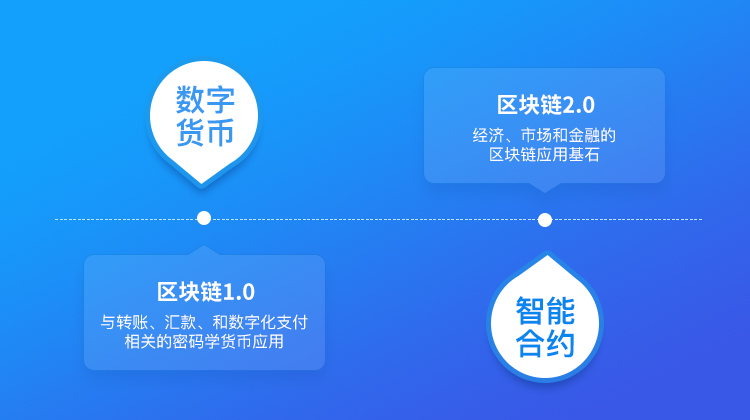 版本是什么意思_版本英文_imtoken1.5版本