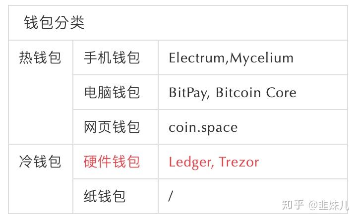 doge tp钱包_钱包怎么折_钱包英语