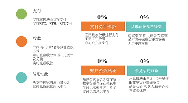 钱包子注册_tp钱包 子钱包_钱包子怎么做