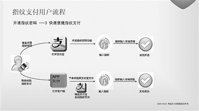 钱包功能图标设计_钱包功能怎么关闭_TP钱包功能