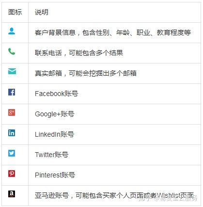 客服联系电话号码_客服联系电话微信_怎么联系imtoken客服