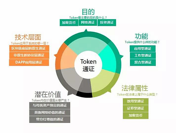 tp钱包转币安_钱包怎么转币_钱包的币怎么变现