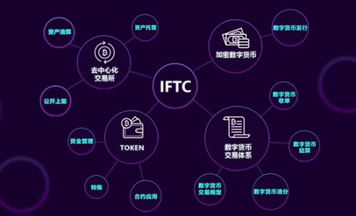 imtoken客户在哪里_客户端_客户登记管理系统