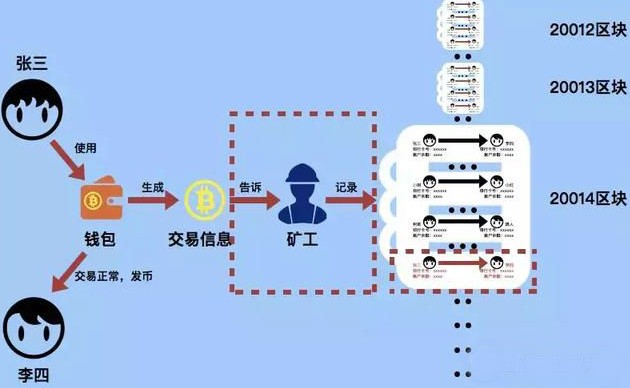 qkbill钱包矿工费_im钱包矿工费去哪买_im钱包矿工费谁有