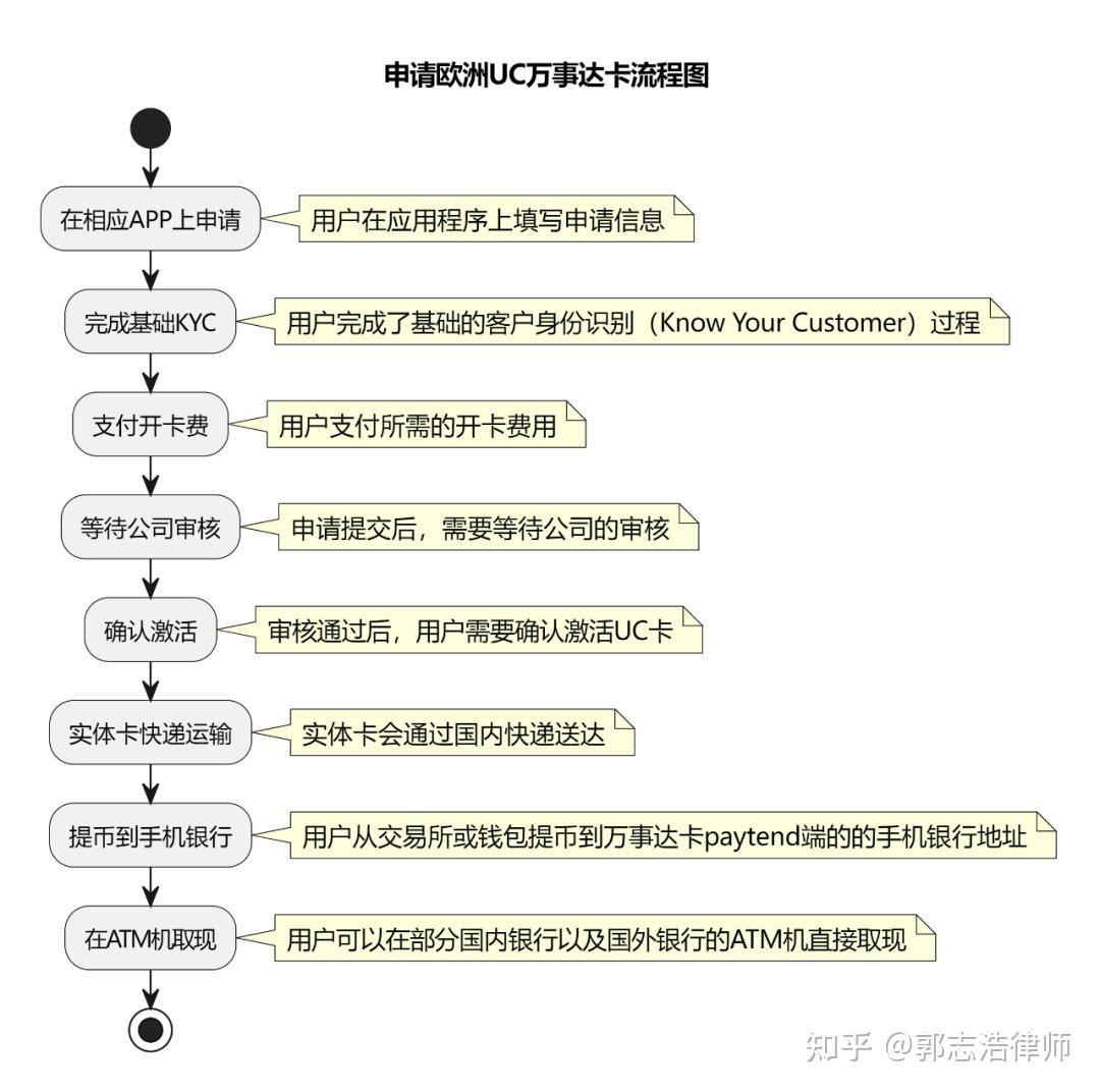 迁移户口网上怎么申请_迁移宫是什么意思_imtoken迁移