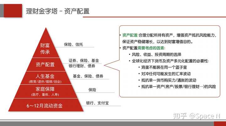 钱包理财资产为0怎么办_imtoken钱包理财_钱包理财产品安全吗