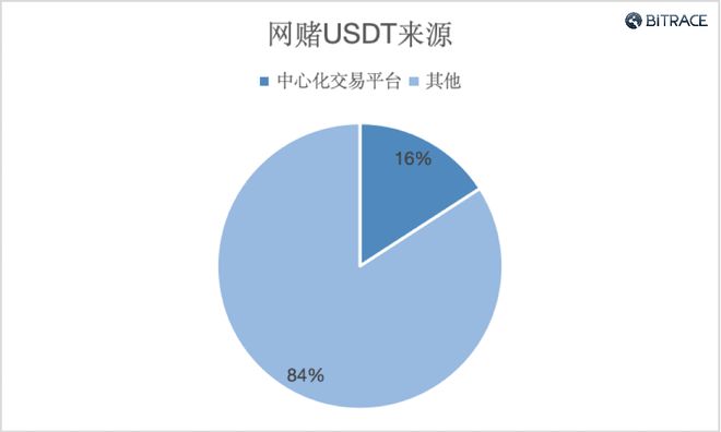 im钱包提示风险代币_沃钱包存在安全风险_下载TP钱包时怎么提示风险