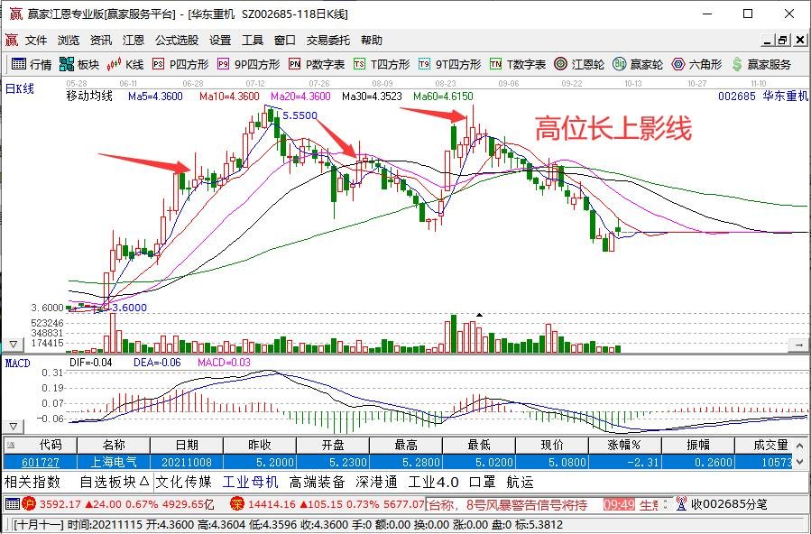 tp钱包薄饼怎么看k线_可以看k线的钱包_tp钱包在哪里看k线