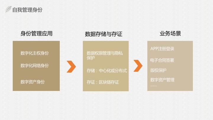 艺术家在艺术创作时的身份是_萧文华的真实身份是_imtoken身份id是什么