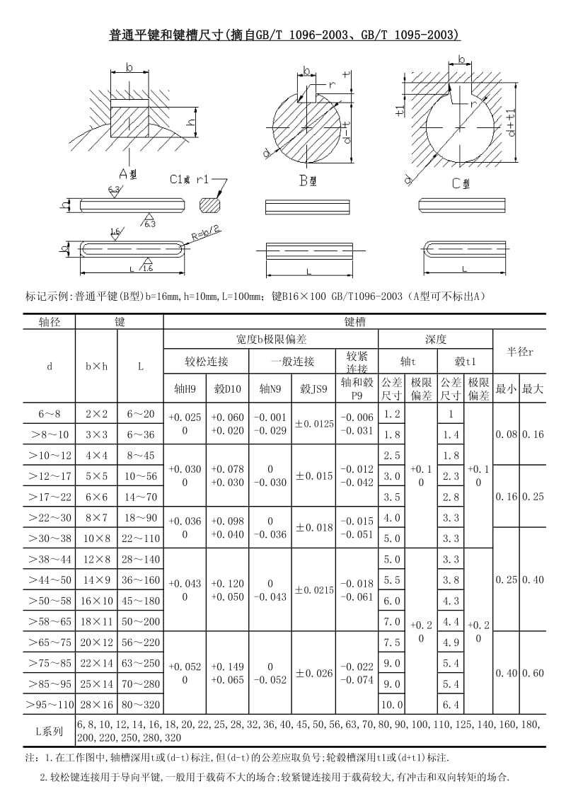 cad快捷键标注尺寸大小_cad快速标注尺寸快捷键_cad2019标注尺寸快捷键