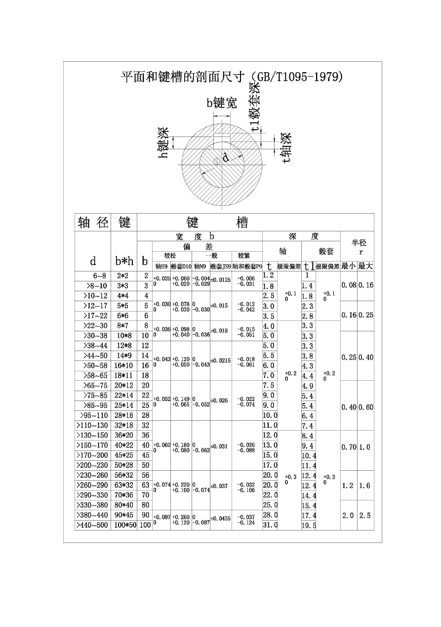 cad快捷键标注尺寸大小_cad2019标注尺寸快捷键_cad快速标注尺寸快捷键