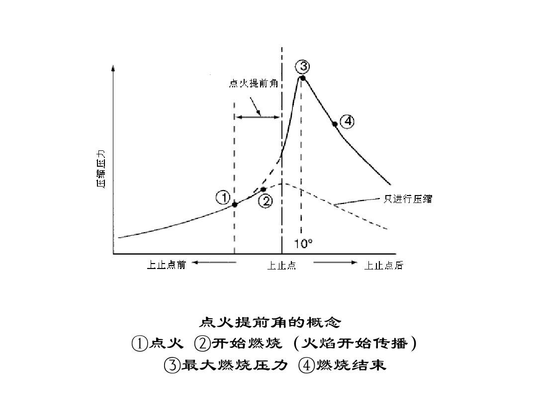 好玩教案打火机手机游戏怎么做_好玩的手机打火机游戏教案_打火机好玩的玩法