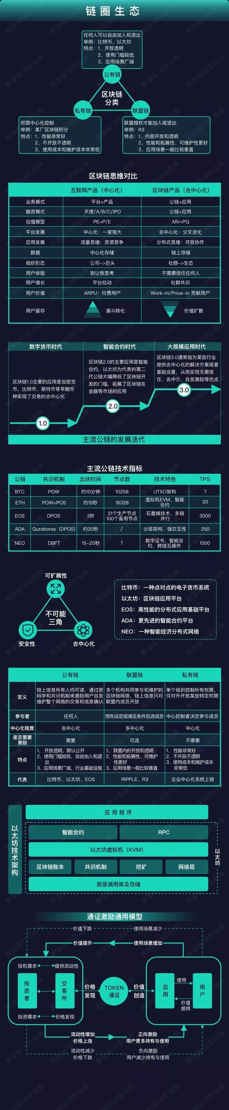 imtoken钱包支持bnb_imtoken支持什么币_imtoken支持币种
