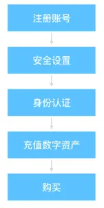 钱包授权检测_tp钱包怎么授权别人_钱包授权查询