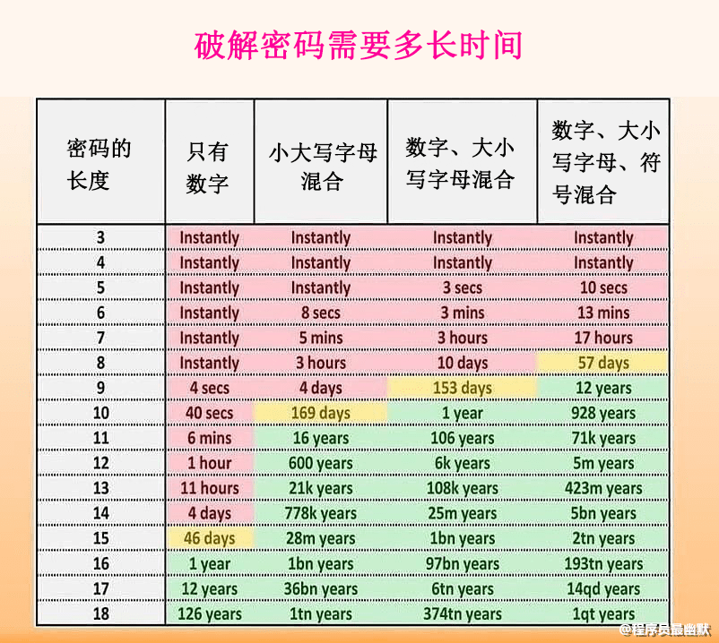 钱包6位密码_imtoken钱包密码几位数_imtoken钱包密钥