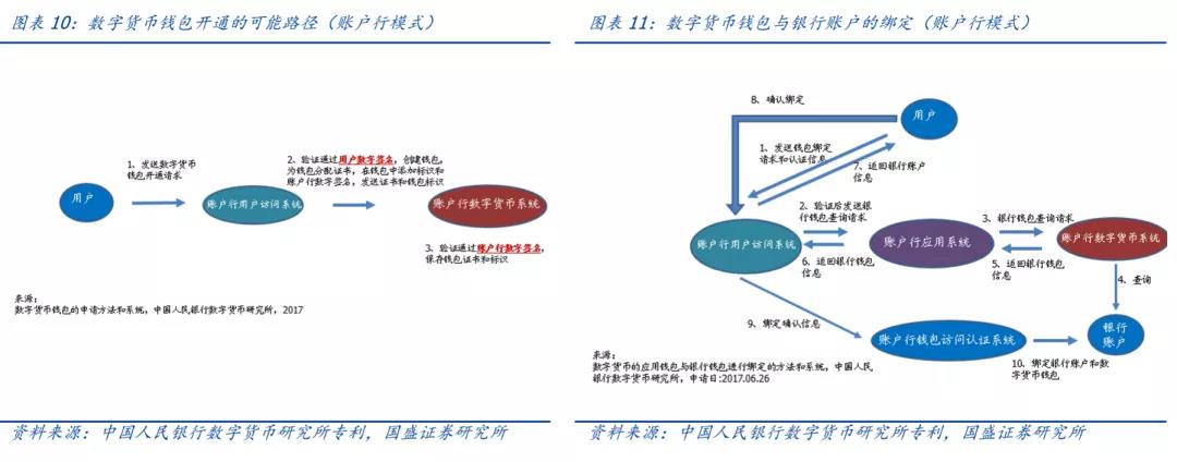 tp钱包波场链怎么买币_币包钱包_钱包区块链