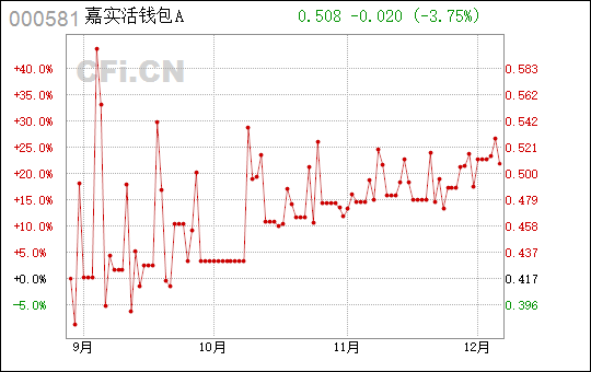 看一下钱包_钱包怎么看k线_tp钱包如何看行情