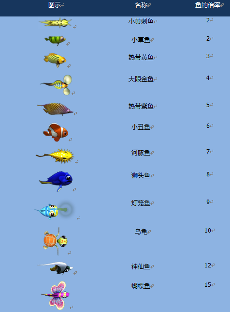手机海钓游戏_怎么玩海竿_海竿手机游戏